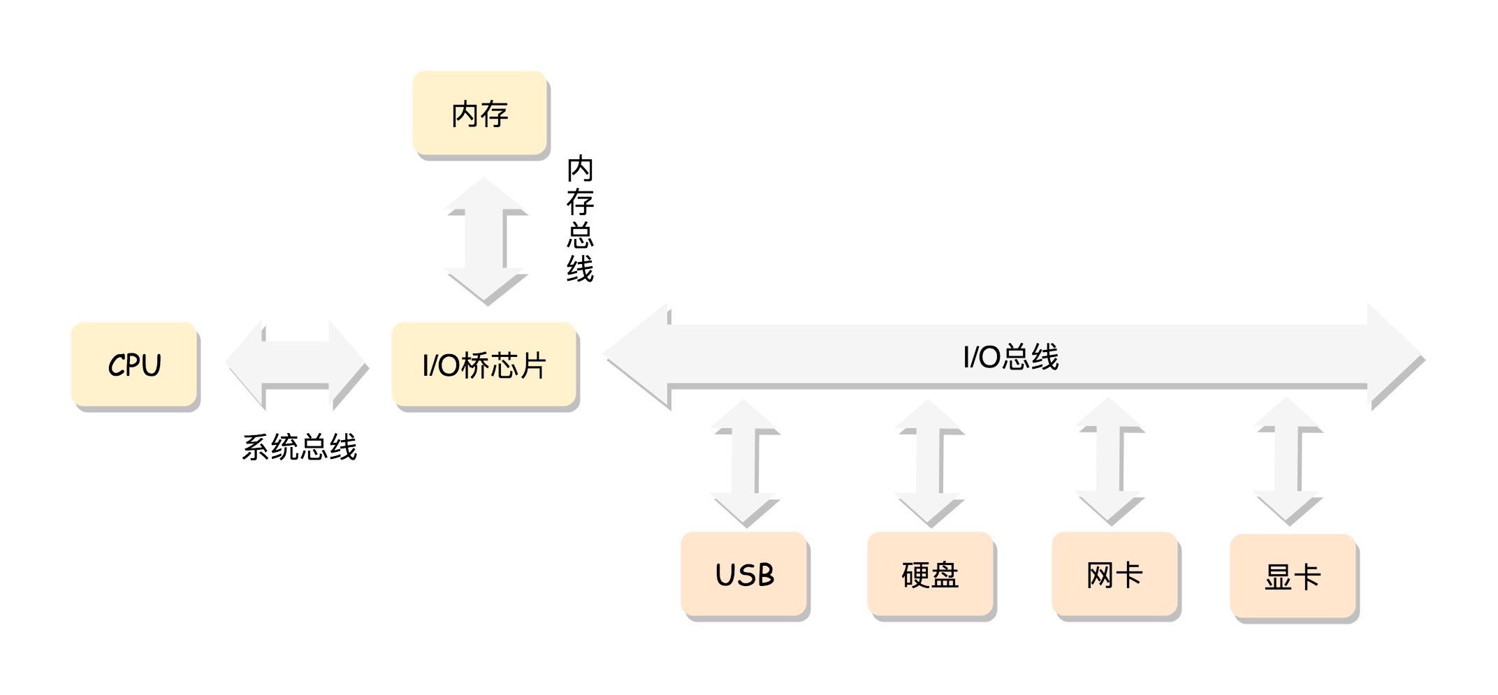 图片替换文本