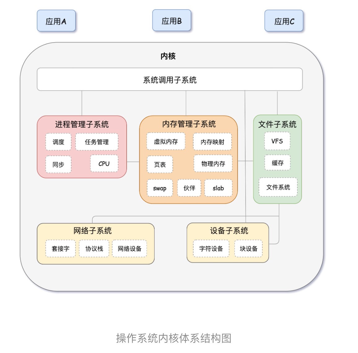 图片替换文本