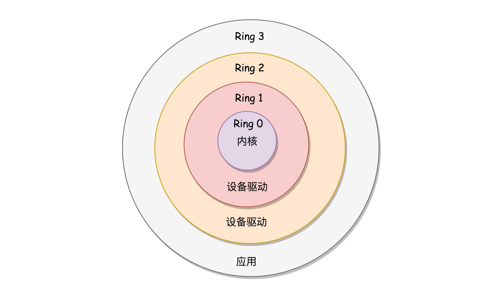 图片替换文本