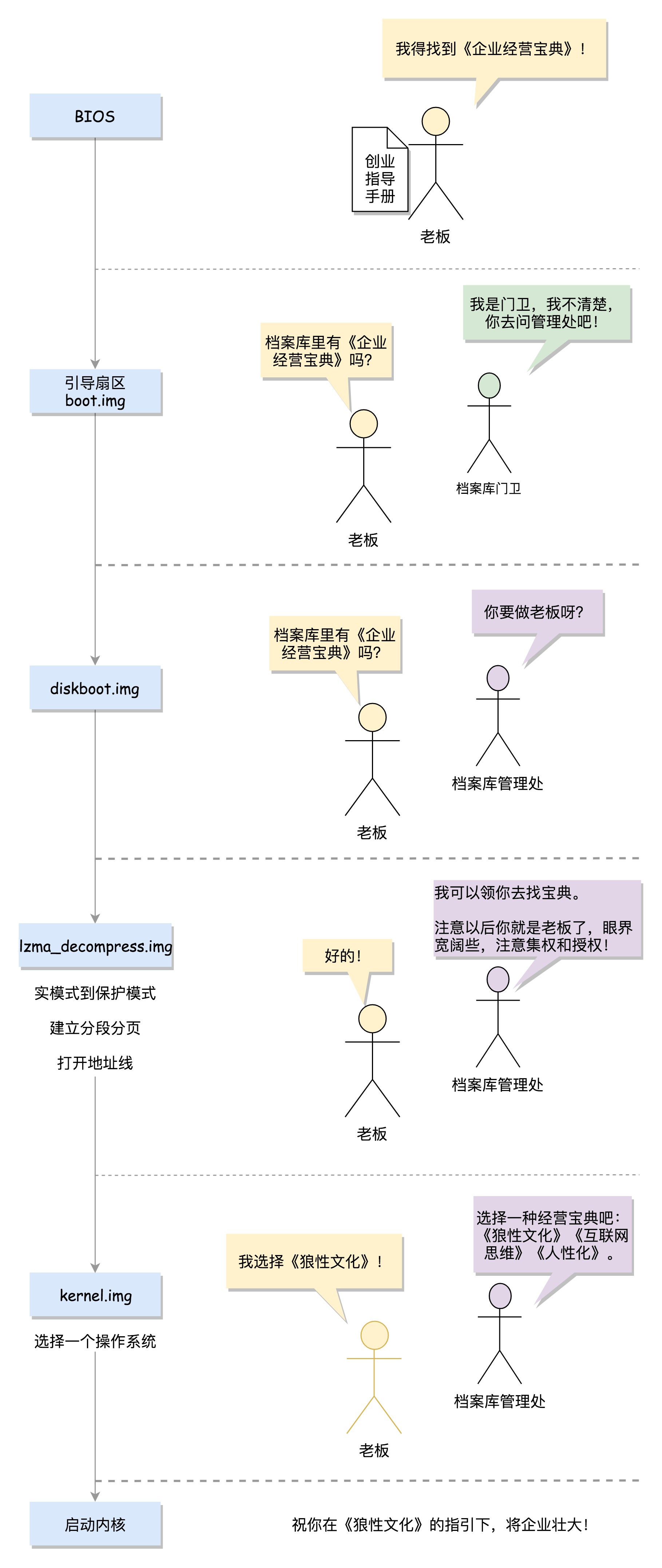 图片替换文本