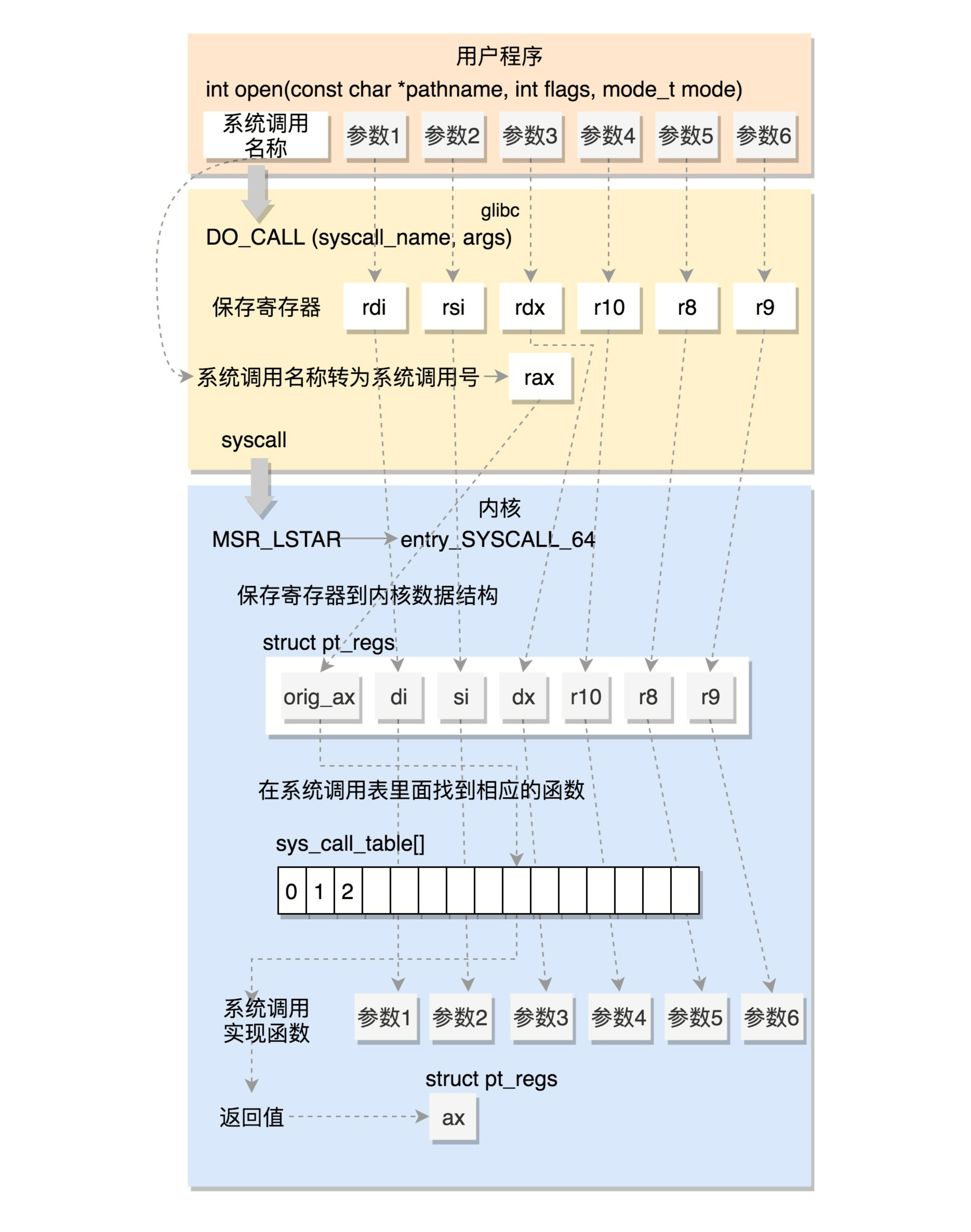 图片替换文本