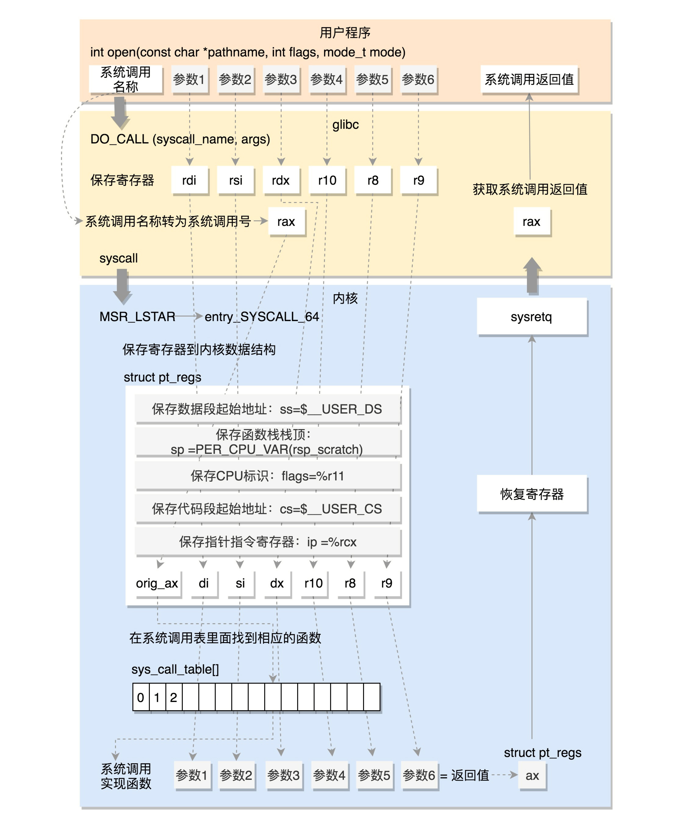 图片替换文本