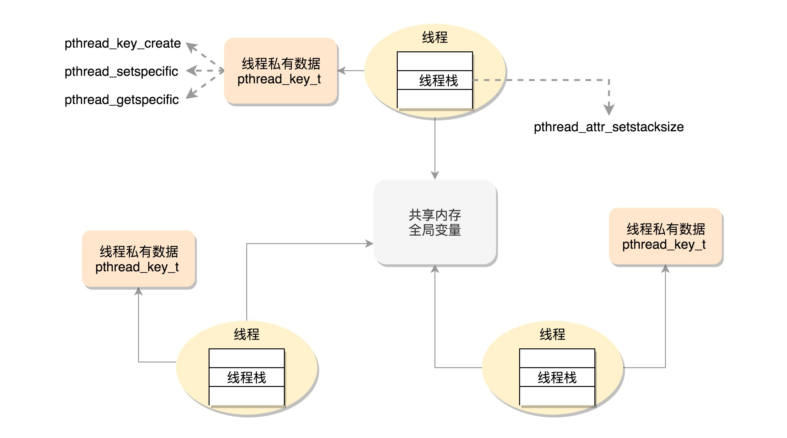 图片替换文本