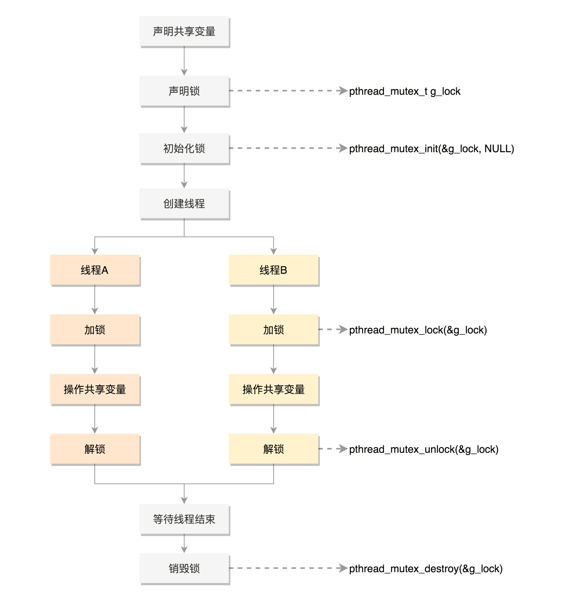 图片替换文本