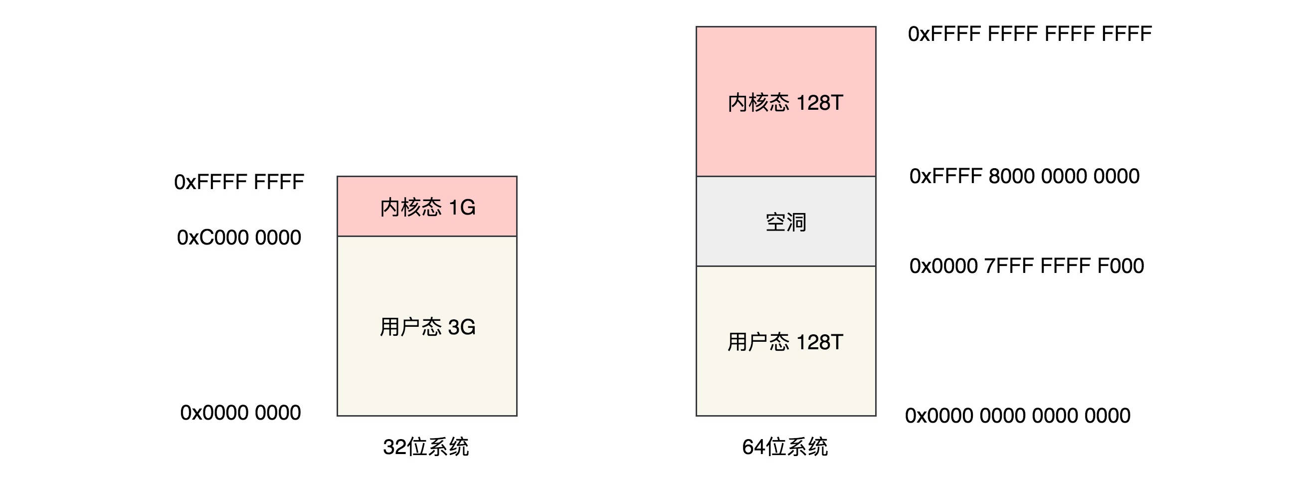 图片替换文本