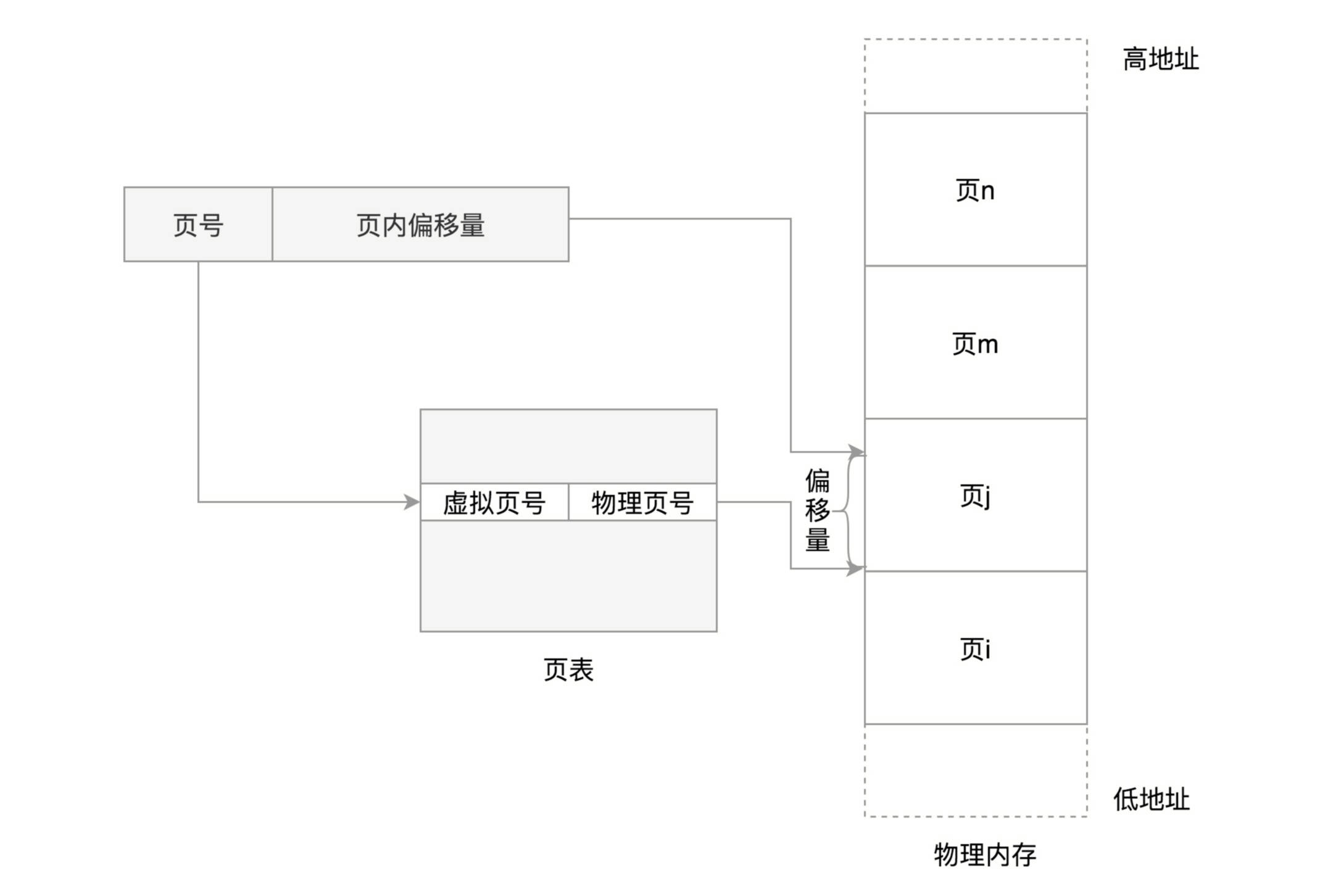 图片替换文本