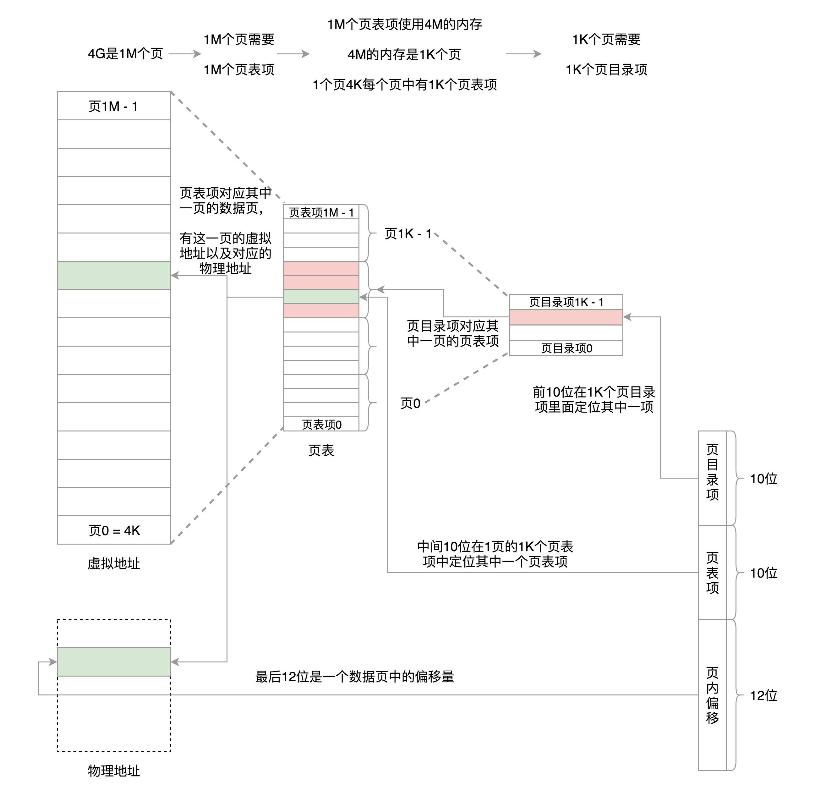 图片替换文本