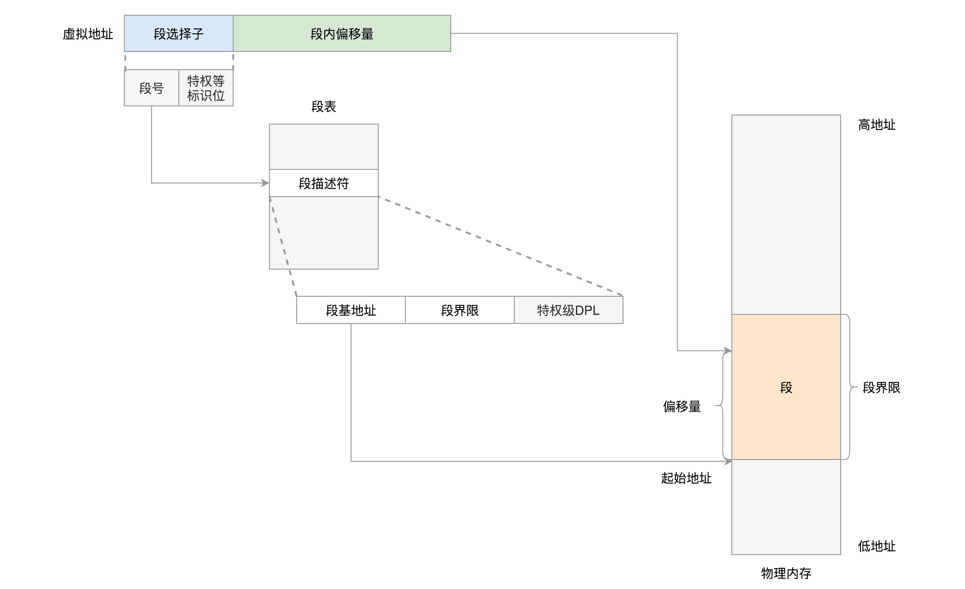 图片替换文本