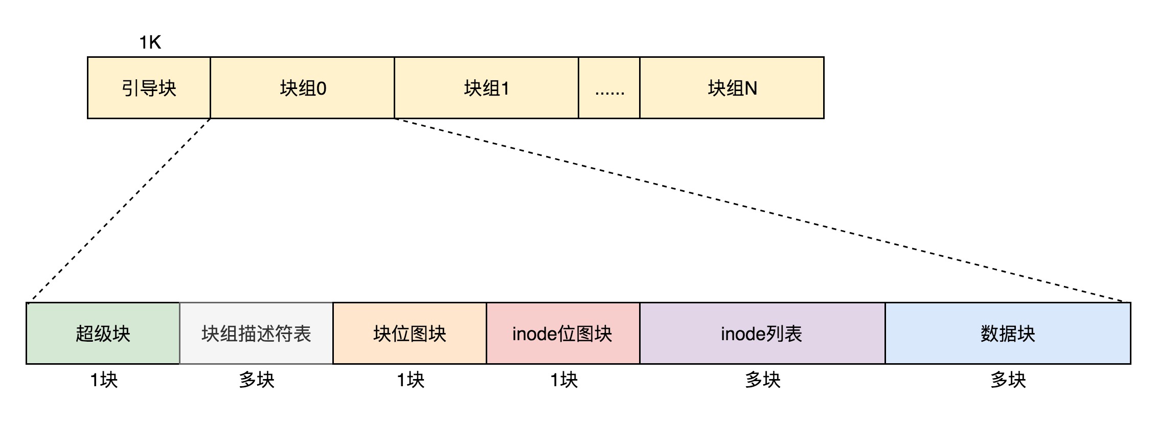 图片替换文本