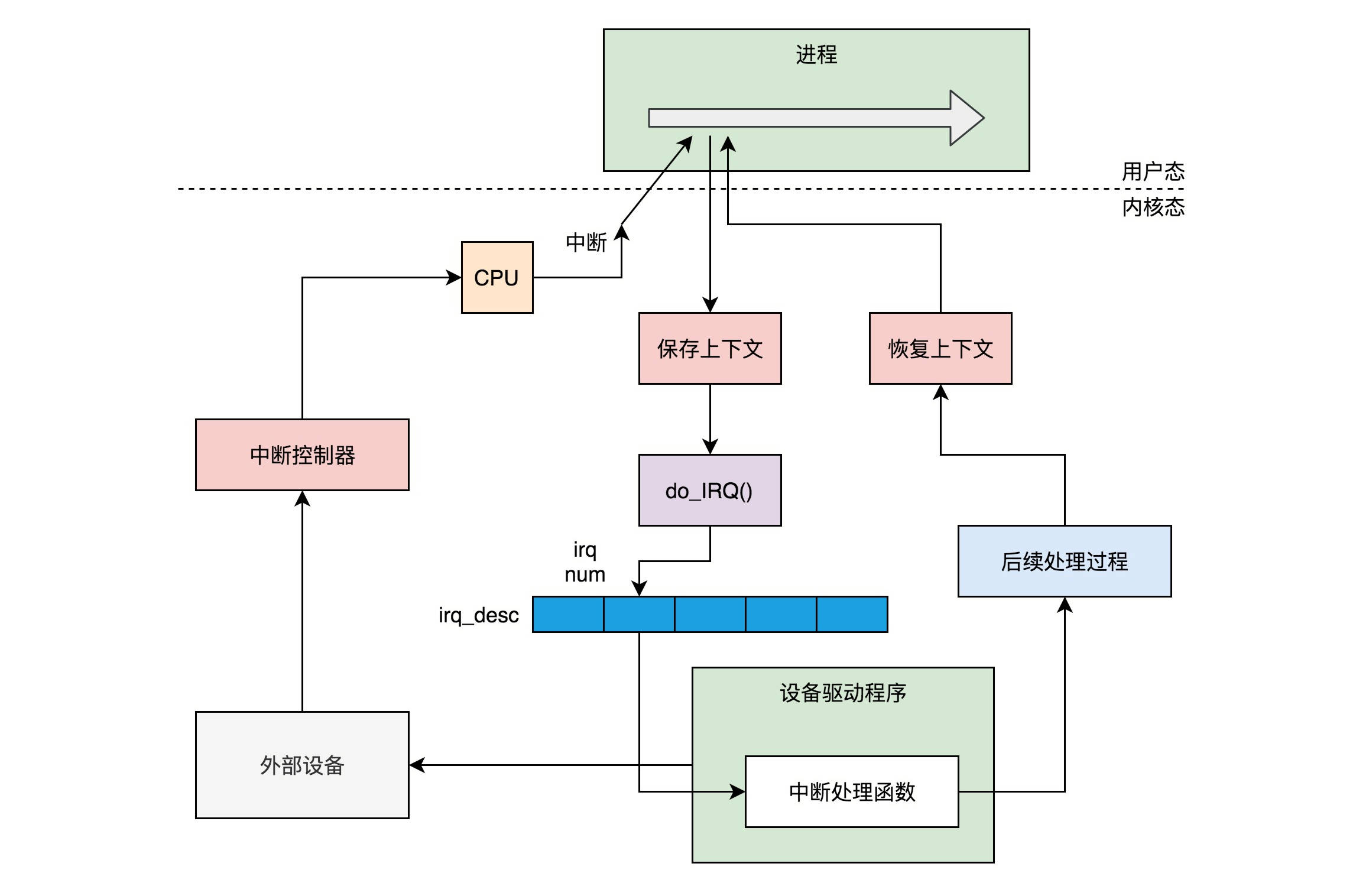 图片替换文本