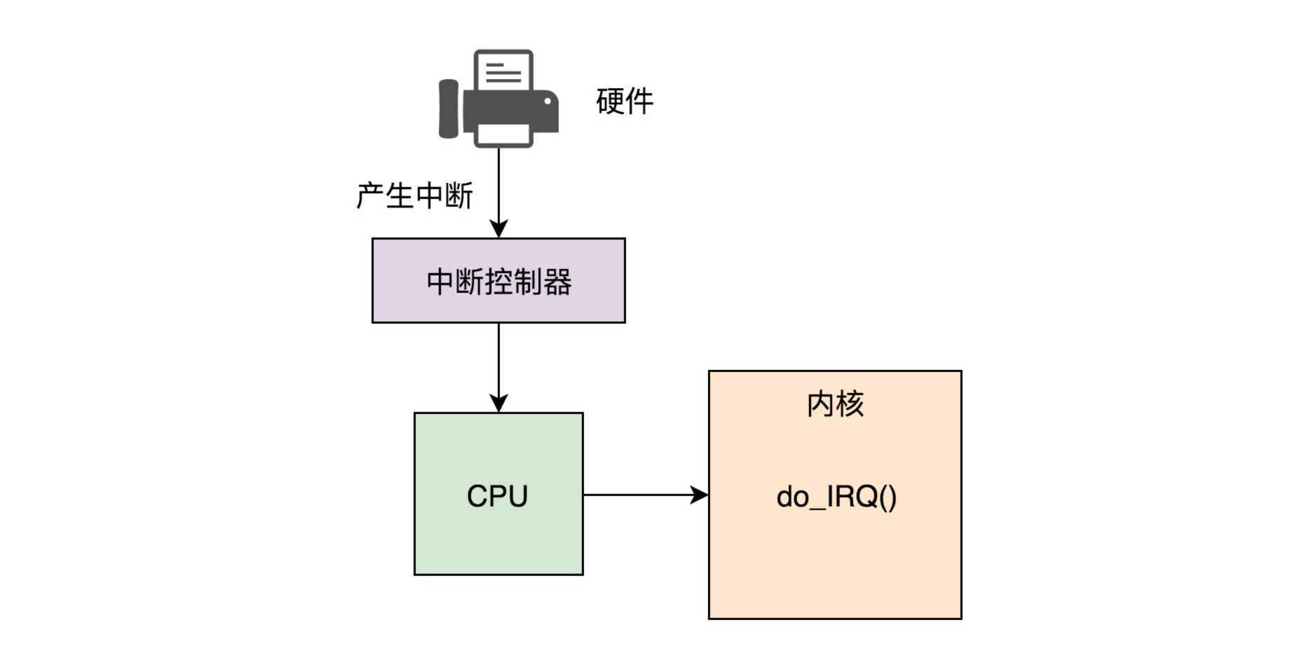 图片替换文本