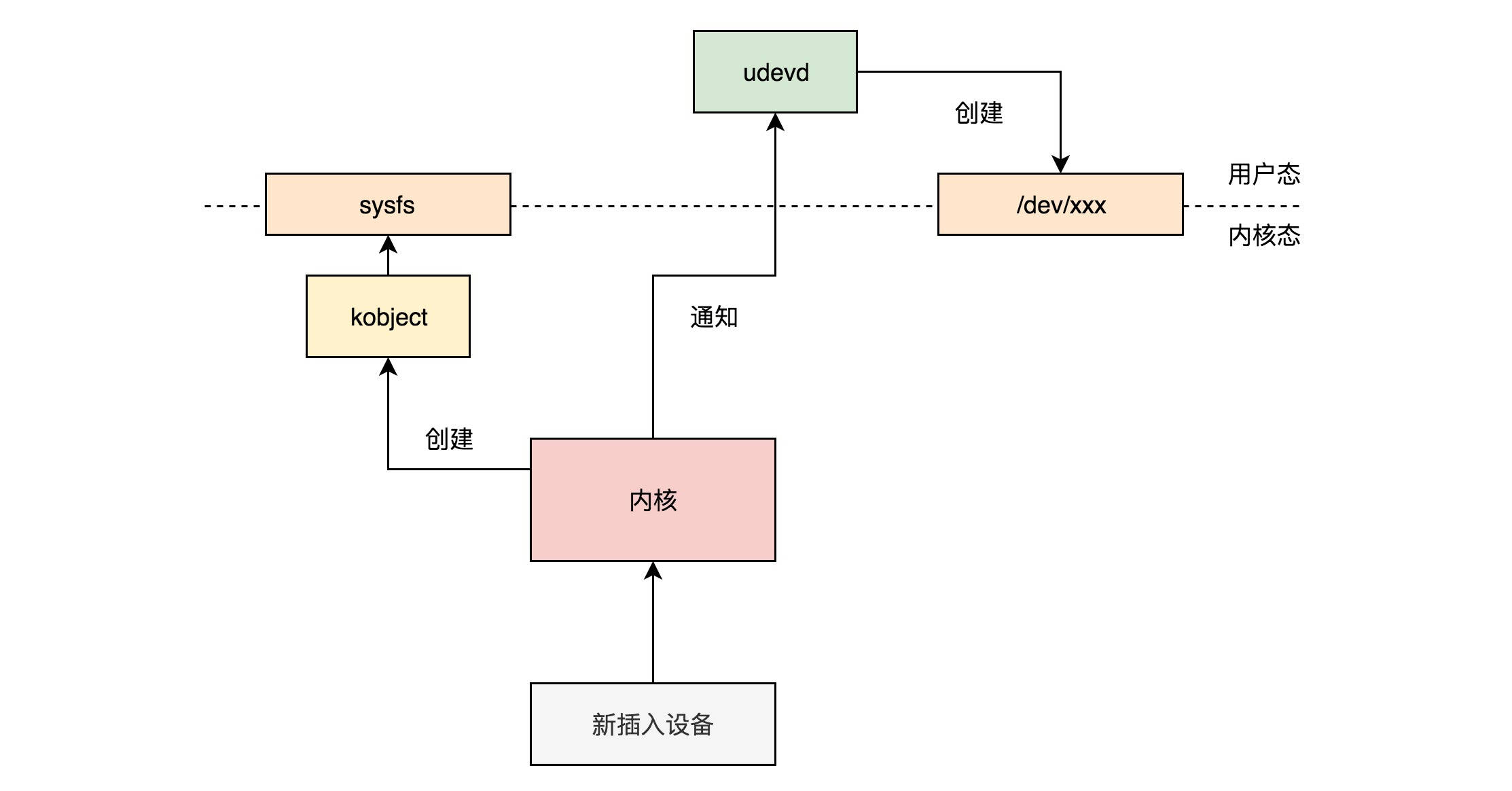 图片替换文本