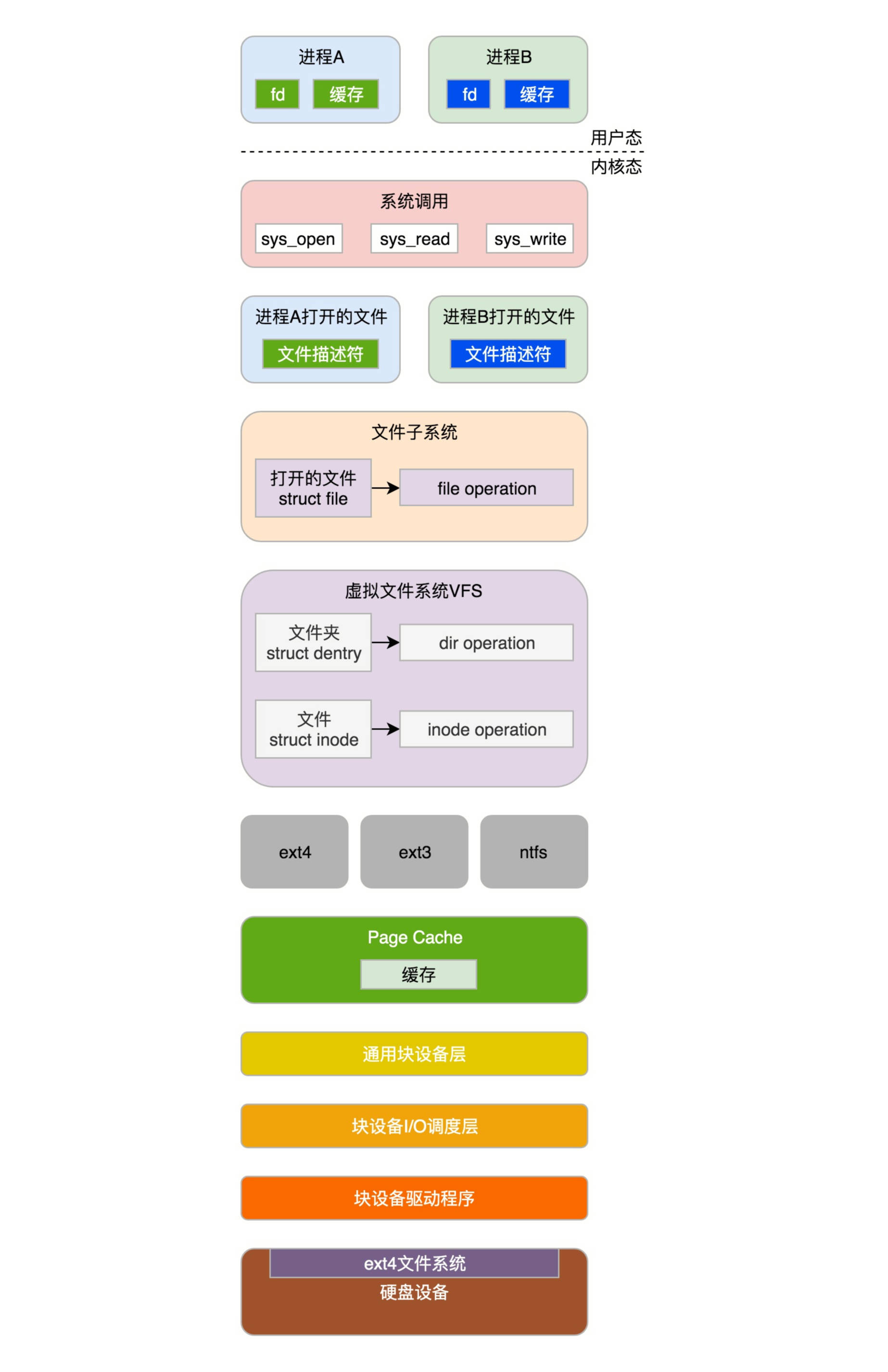 图片替换文本