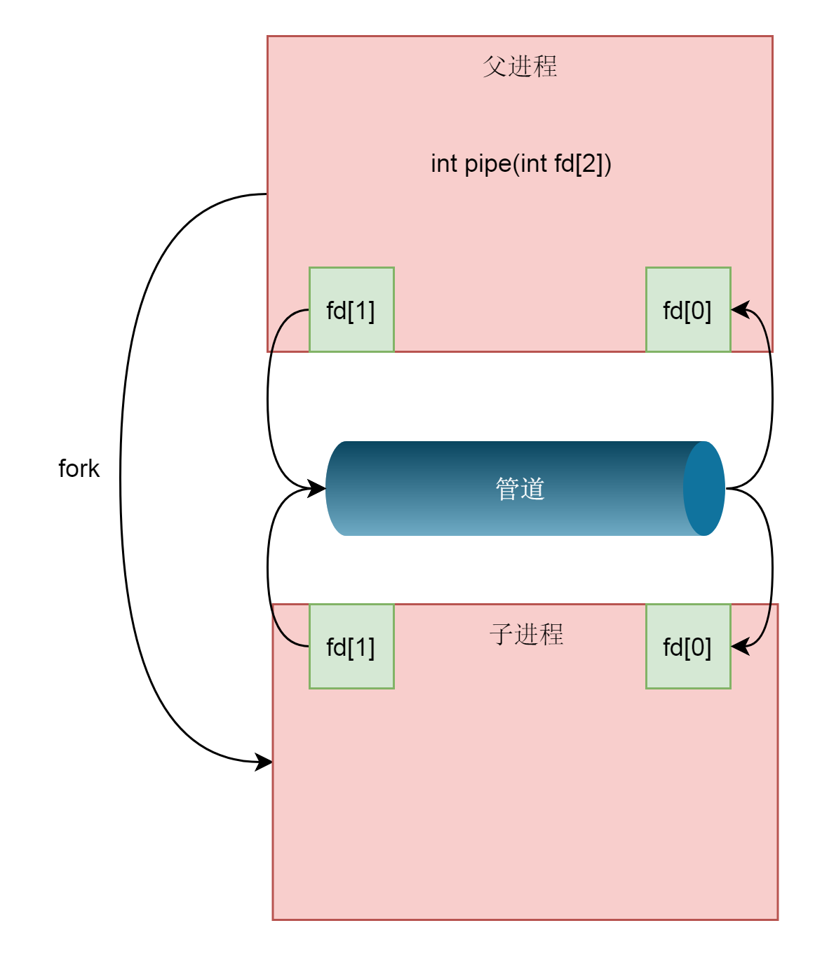 图片替换文本