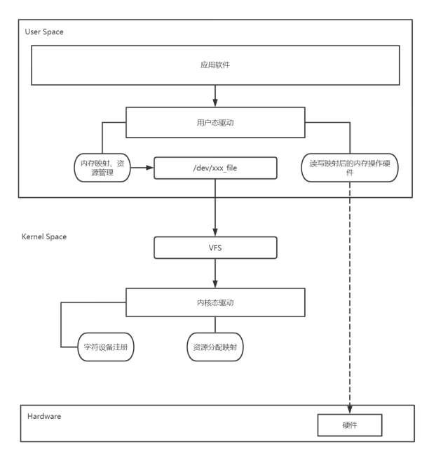 arch_userlib