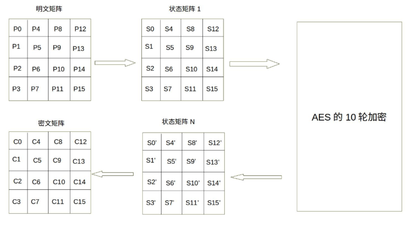 aes_block