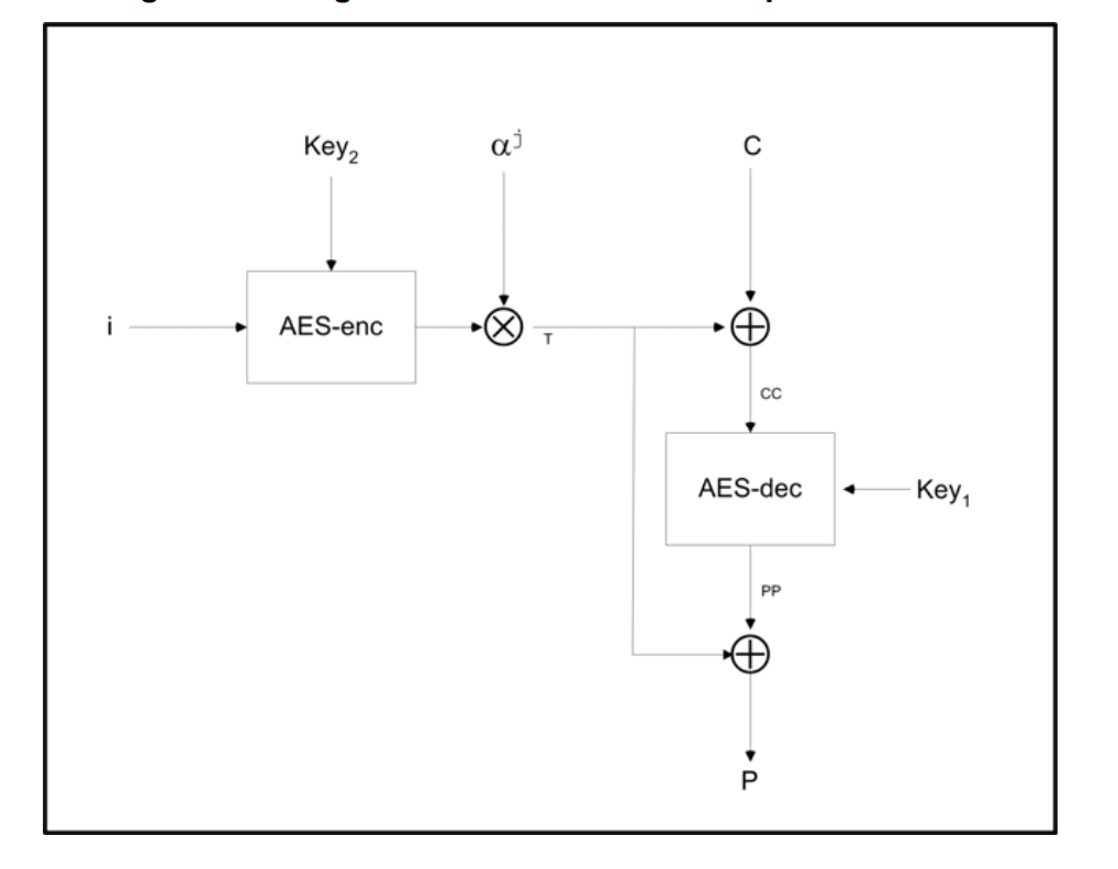 xts_aes_enc