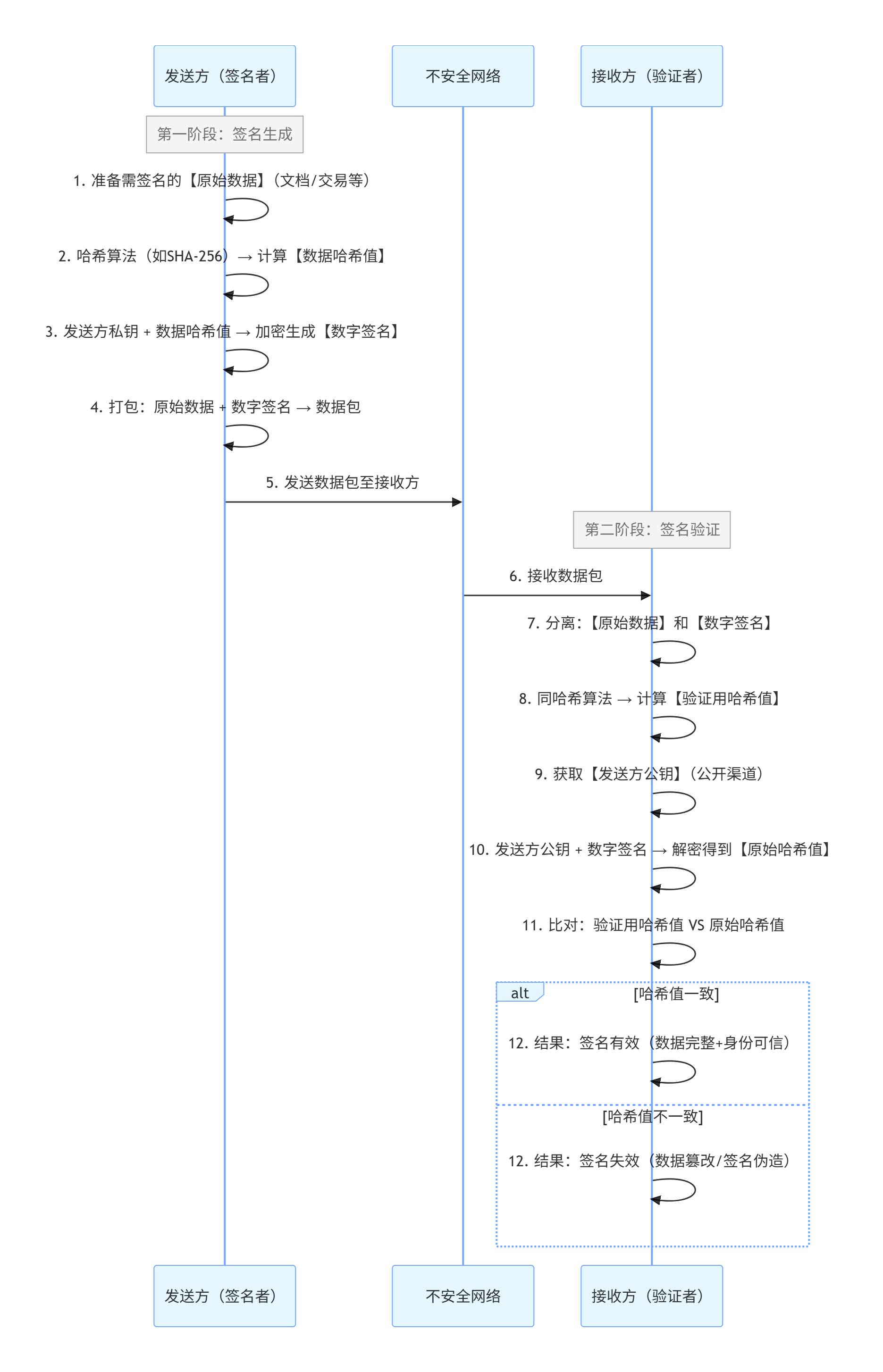 DigitalSign